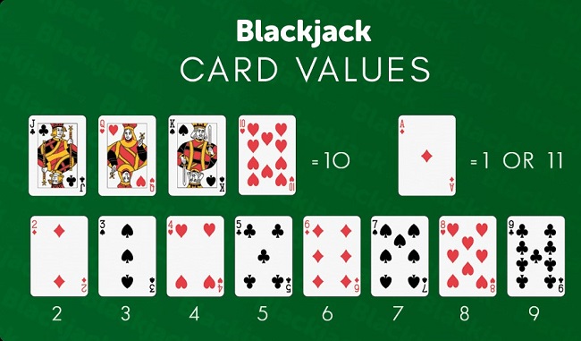 how-to-play-blackjack