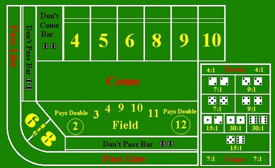 how-to-play-craps-dice
