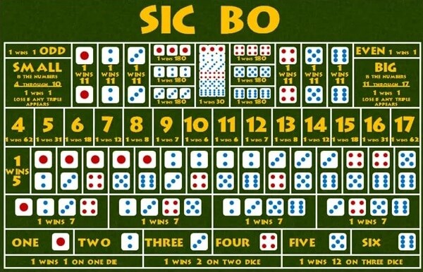 how-to-play-sicbo