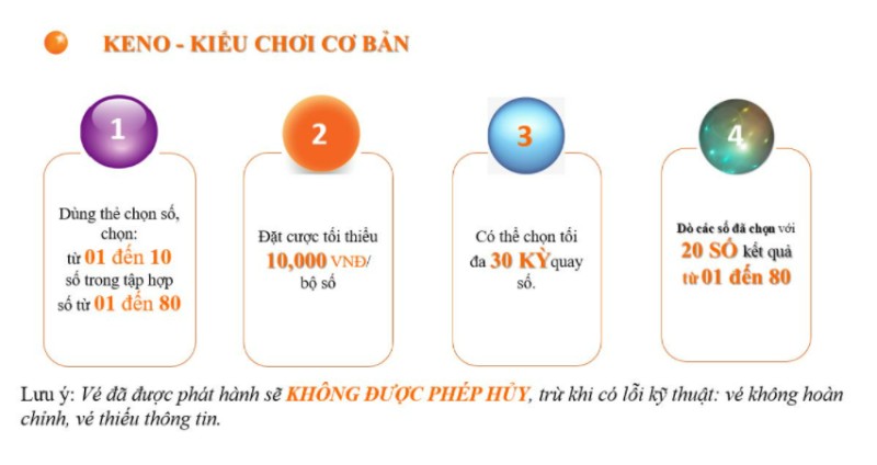 Cách chơi cơ bản